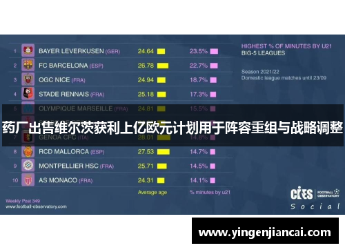 药厂出售维尔茨获利上亿欧元计划用于阵容重组与战略调整